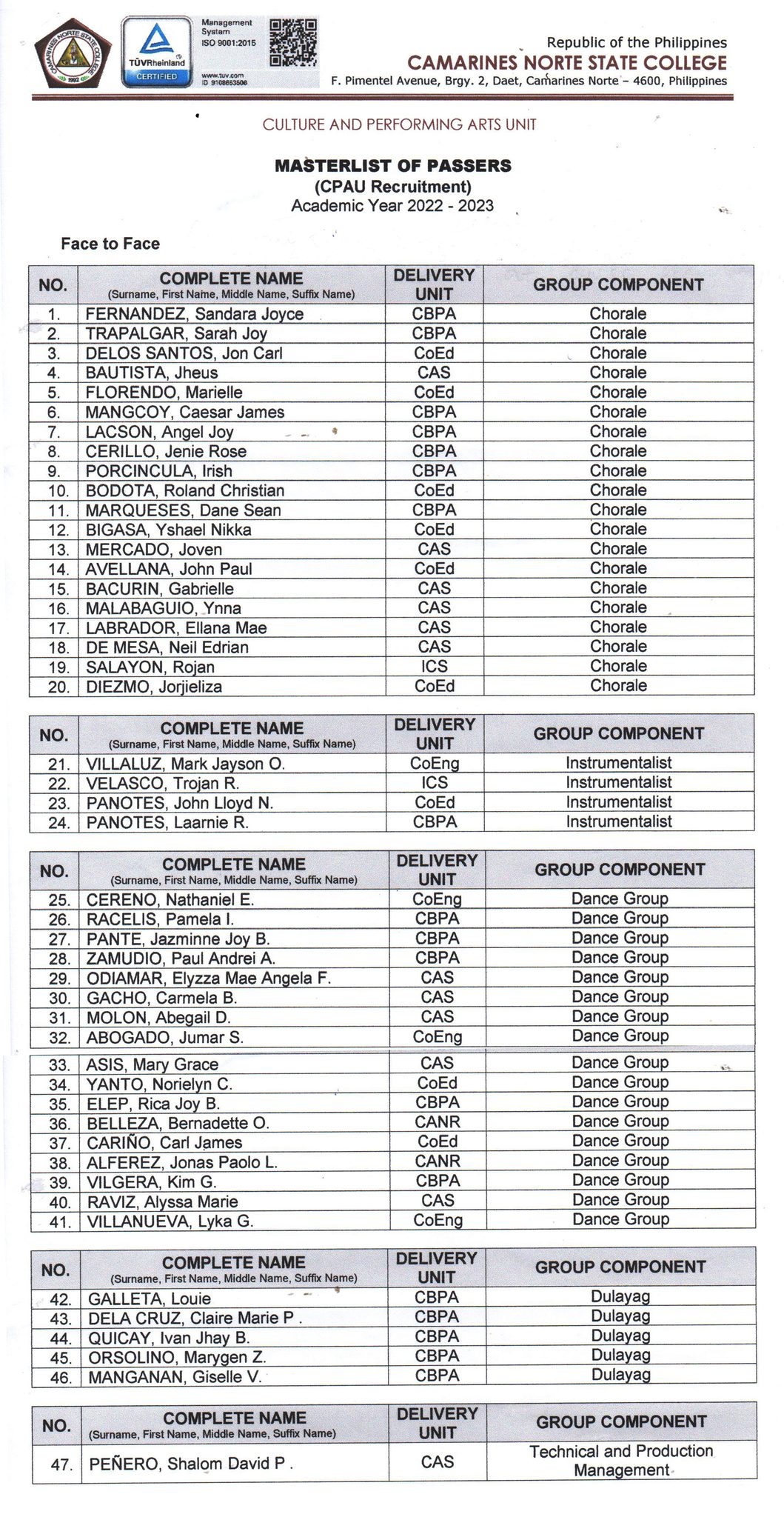 Congratulations to the following passers of Culture and Performing Arts Unit (CPAU) Recruitment held last October 2022 at CNSC Main Campus.